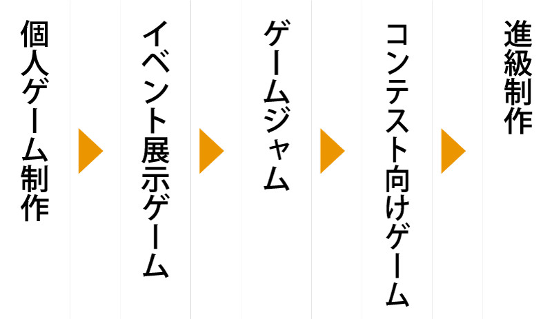 たくさん作って、たくさん体験