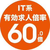 IT系有効求人倍率 60倍