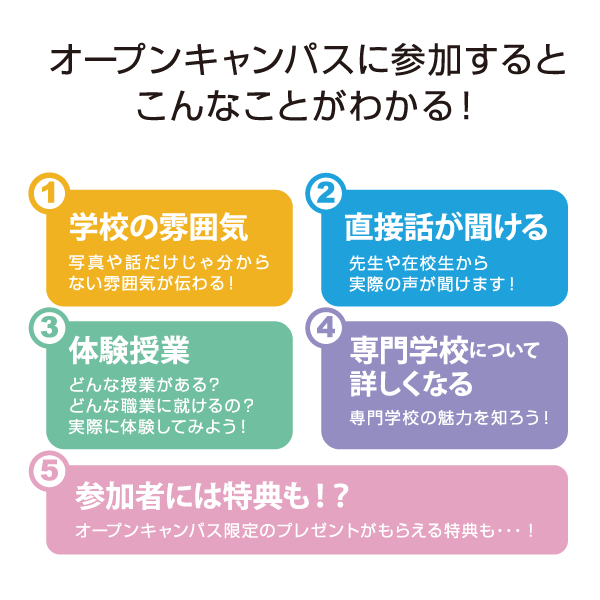 オープンキャンパスに参加するとこんなことがわかる！