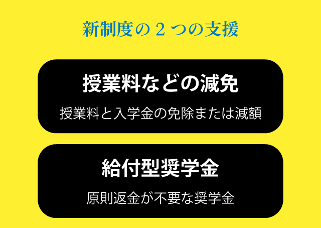 高等教育の修学支援新制度